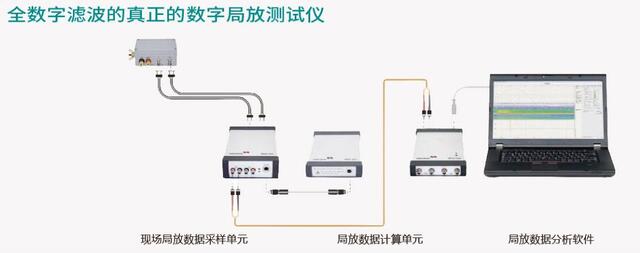 TLDR-YQ0037数字滤波分布式电缆局放测试系统