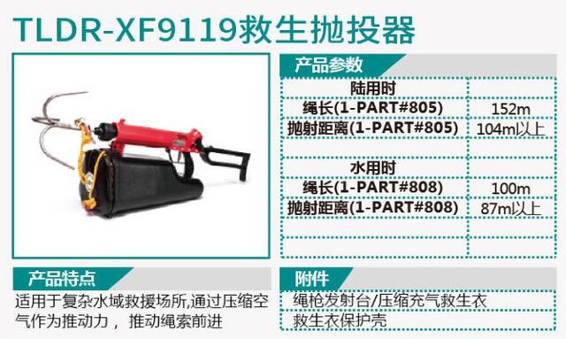 TLDR-XF9119救生抛投器/TLDR-XF9120救生抛投器