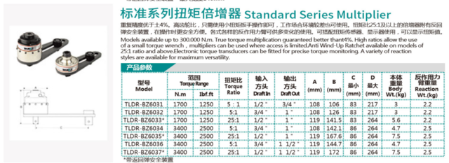 标准系列扭矩倍增器