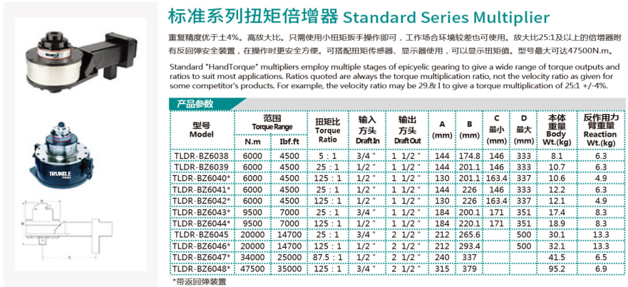 标准系列扭矩倍增器