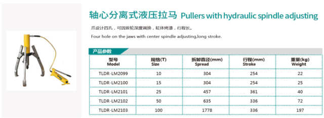 轴心分离式液压拉马